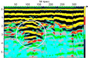 Георадар что это? Наглядные результаты работ - student2.ru
