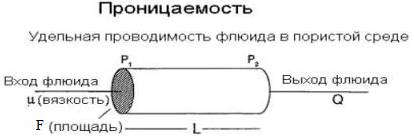 Гидродинамические параметры пластов и скважин - student2.ru