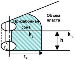 Гидродинамические параметры пластов и скважин - student2.ru