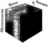 Глава 15. Корреляция, причинность и контроль - student2.ru