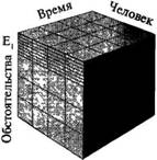 Глава 15. Корреляция, причинность и контроль - student2.ru