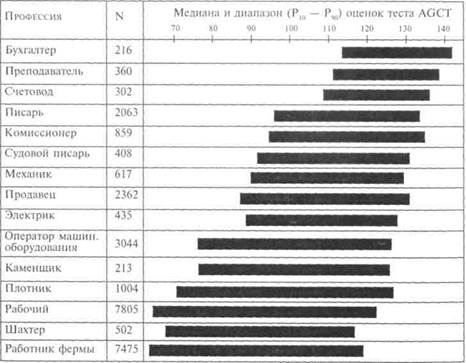 глава 15 социально-классовые различил - student2.ru