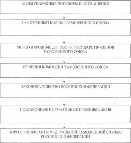 глава 2. определение недостатков при перемещении объектов интеллектуальной собственности через таможенную границу - student2.ru