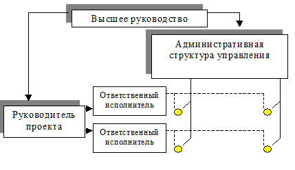 Глава 2. Понятие, свойства и закономерности систем - student2.ru