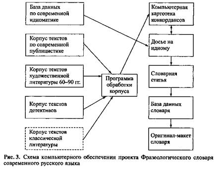 Глава 3. Оптимизация эпистемической функции языка. идиом [Баранов, Добровольский 1995] - student2.ru