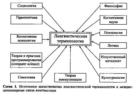 Глава 3. Оптимизация эпистемической функции языка. мере следующие научные дисциплины, в которых поднимается вопрос о различных аспектах функционирования языковой системы: филосо­фия - student2.ru