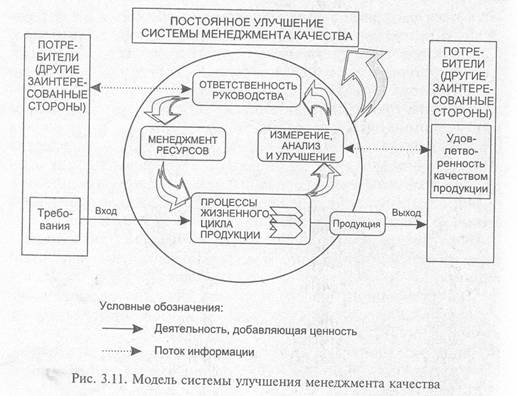 Глава 3. Сертификация системы качества и производства - student2.ru