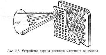 глава 3. электровакуумные приборы 3.1. электронно-управляемые лампы - student2.ru