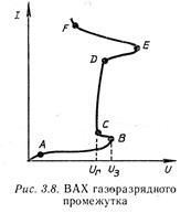 глава 3. электровакуумные приборы 3.1. электронно-управляемые лампы - student2.ru