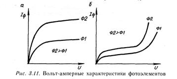 глава 3. электровакуумные приборы 3.1. электронно-управляемые лампы - student2.ru