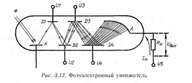 глава 3. электровакуумные приборы 3.1. электронно-управляемые лампы - student2.ru