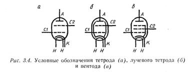 глава 3. электровакуумные приборы 3.1. электронно-управляемые лампы - student2.ru