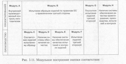 Глава 5. Европейские методы оценки соответствия - student2.ru