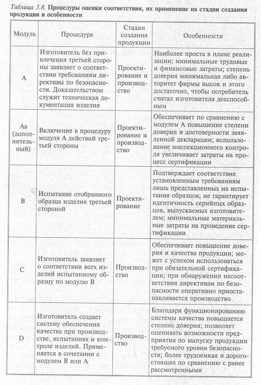 Глава 5. Европейские методы оценки соответствия - student2.ru