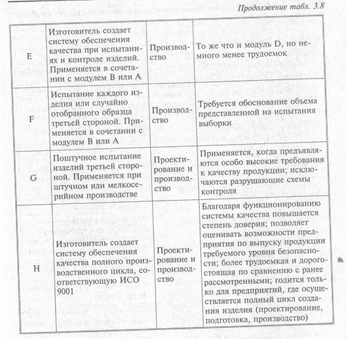 Глава 5. Европейские методы оценки соответствия - student2.ru