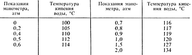 Глава 5. Влияние факторов окружающей среды на микроорганизмы - Н. А. Бельская - student2.ru