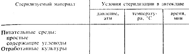 Глава 5. Влияние факторов окружающей среды на микроорганизмы - Н. А. Бельская - student2.ru