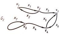 Глава 5. Элементы теории графов - student2.ru