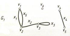 Глава 5. Элементы теории графов - student2.ru