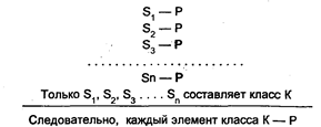 глава 6 индуктивное умозаключение - student2.ru