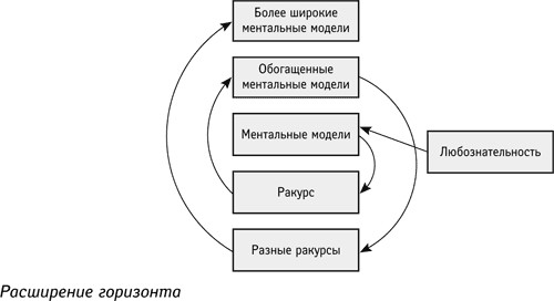 Глава 7. Ракурс, перспектива - student2.ru