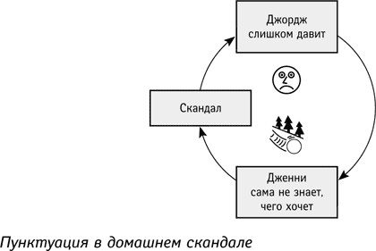 Глава 7. Ракурс, перспектива - student2.ru