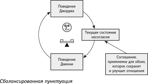 Глава 7. Ракурс, перспектива - student2.ru