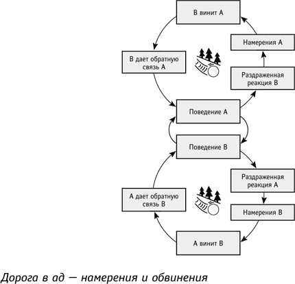 Глава 7. Ракурс, перспектива - student2.ru