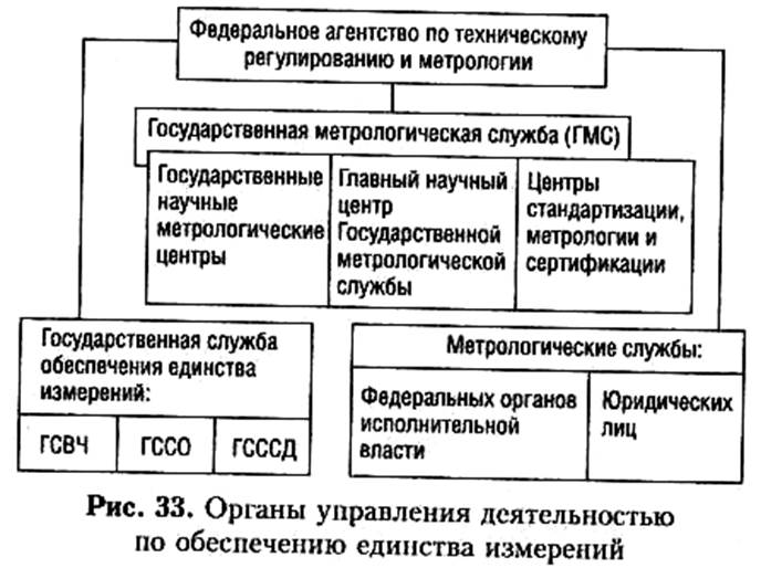 государственная метрологическая служба в рф - student2.ru