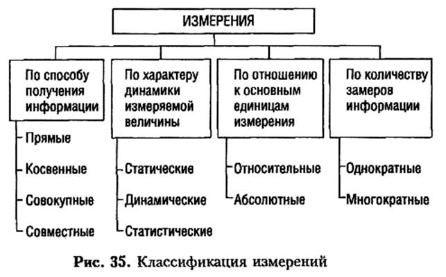 государственная метрологическая служба в рф - student2.ru