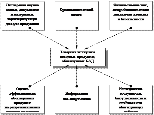Государственный контроль за производством и реализацией - student2.ru