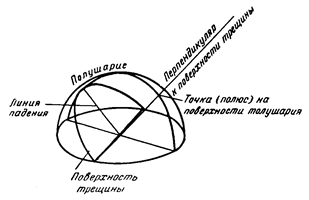 Графические методы изображения замеров трещин. - student2.ru