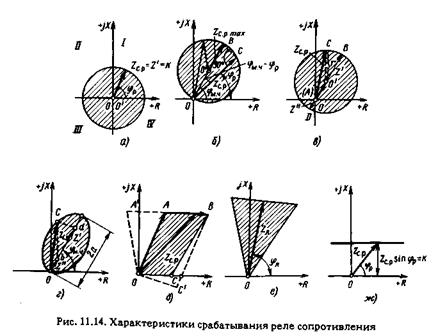 Графическое изображение характеристик срабатывания реле - student2.ru