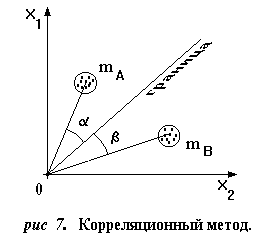 График случайных процессов изменения параметров с различной степенью перемешивания реализаций - student2.ru