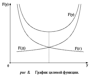 График случайных процессов изменения параметров с различной степенью перемешивания реализаций - student2.ru