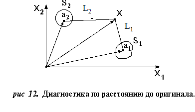 График случайных процессов изменения параметров с различной степенью перемешивания реализаций - student2.ru