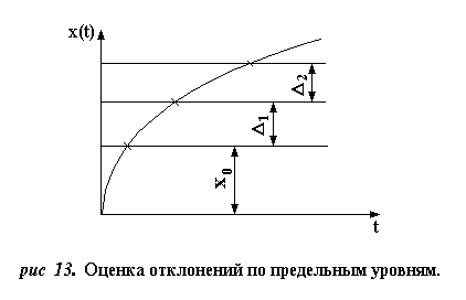 График случайных процессов изменения параметров с различной степенью перемешивания реализаций - student2.ru