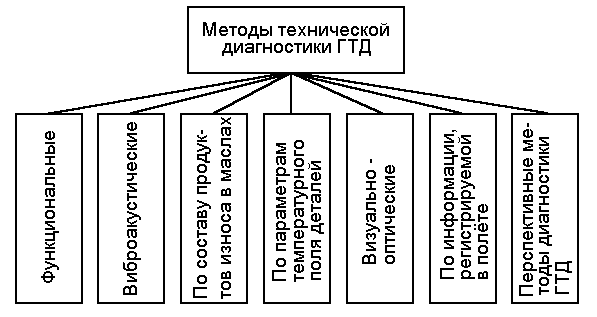 График случайных процессов изменения параметров с различной степенью перемешивания реализаций - student2.ru