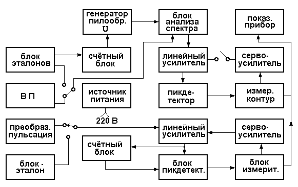 График случайных процессов изменения параметров с различной степенью перемешивания реализаций - student2.ru