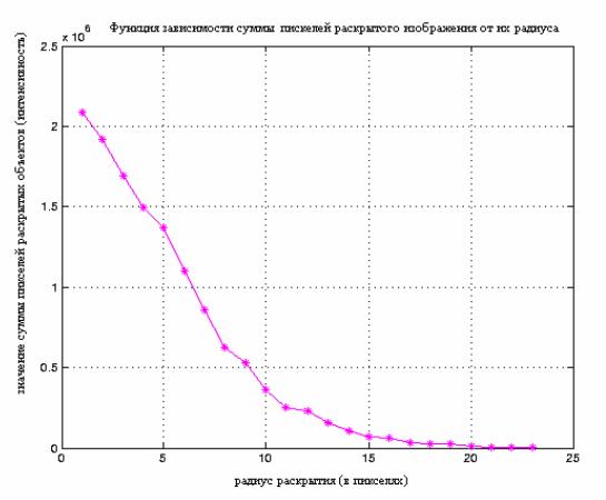 Гранулометрия - student2.ru