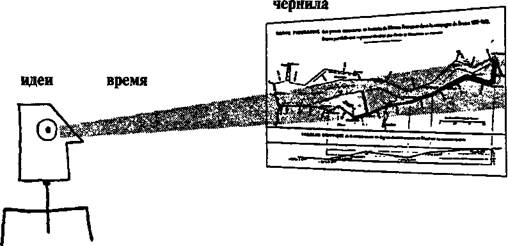 Группа Опознание Воспроизведение - student2.ru