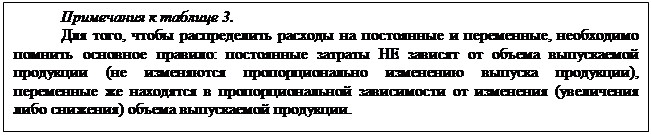 Группировка затрат на постоянные и переменные - student2.ru