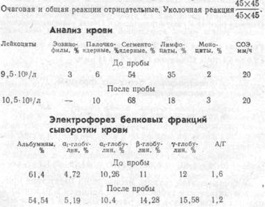 И белковых фракций сыворотки крови - student2.ru