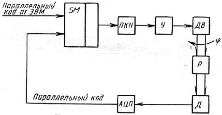 и цифро-аналоговые преобразователи - student2.ru