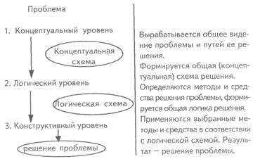 I. Общие теоретические положения о знаниях. - student2.ru