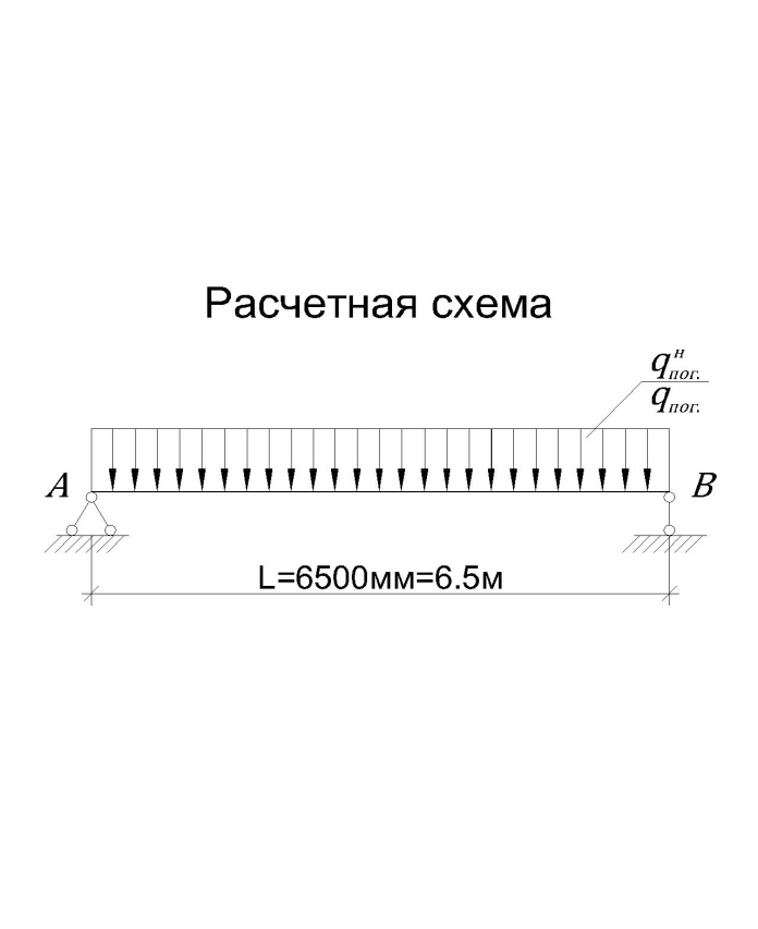 I Определение геометрических параметров (схема расположения балок, их пролет и шаг, значение грузовой полосы). - student2.ru