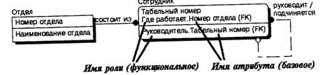 Иерархическая рекурсия Сетевая рекурсия - student2.ru