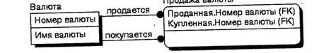 Иерархическая рекурсия Сетевая рекурсия - student2.ru