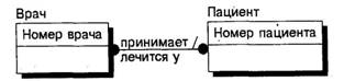 Иерархическая рекурсия Сетевая рекурсия - student2.ru