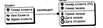 Иерархическая рекурсия Сетевая рекурсия - student2.ru